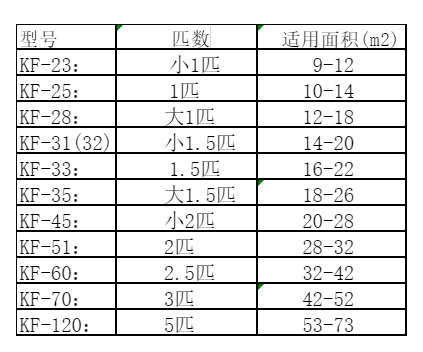湟源空调维修