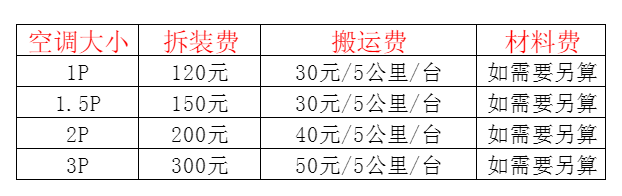 湟源空调移机及费用电话在哪里找